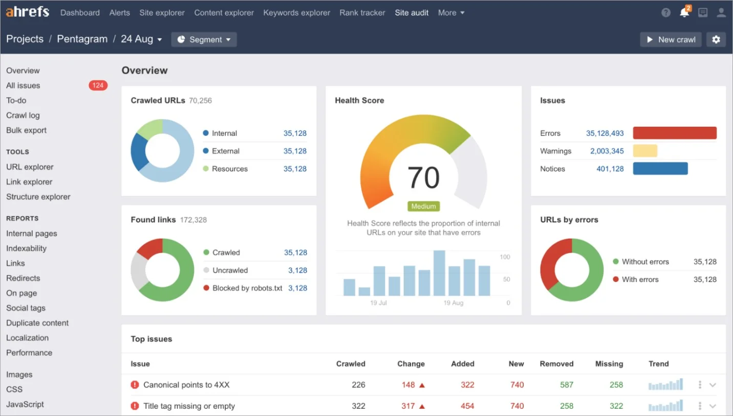 Screenshot of the Ahrefs backlink monitoring tool interface.