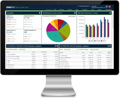 A view of Crunchtime's interface.
