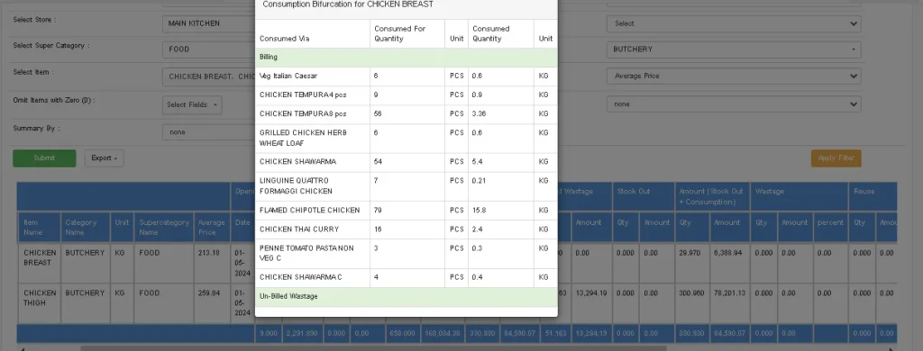 A Restroworks report showing the consumption of the raw material for each corresponding menu item.