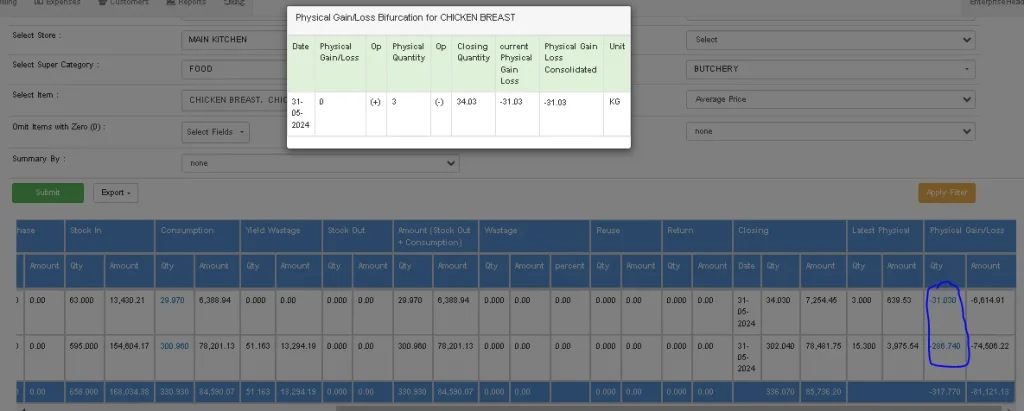 A Restroworks report showing the actual consumption of an inventory item.