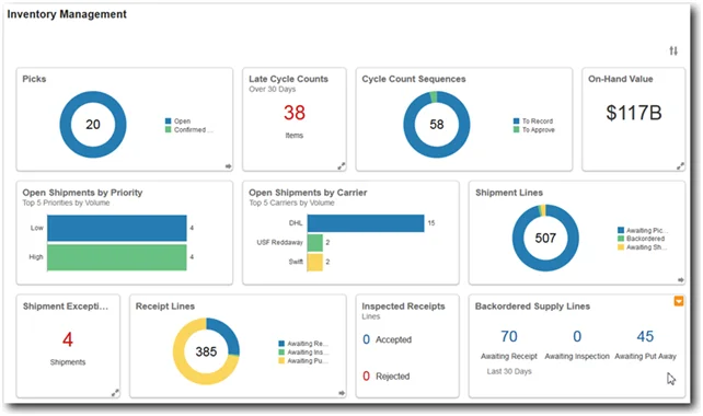 Oracle Inventory Management Cloud