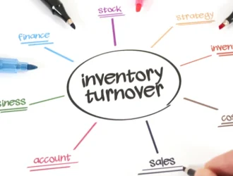An infographic depicting factors affecting inventory turnover