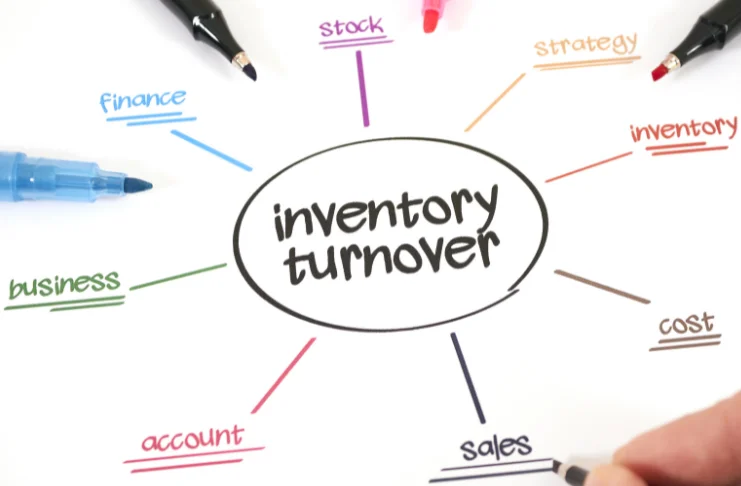 An infographic depicting factors affecting inventory turnover