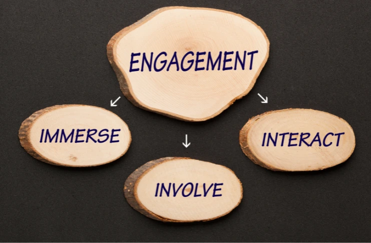 Customer engagement