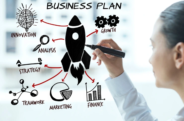 creating business plan