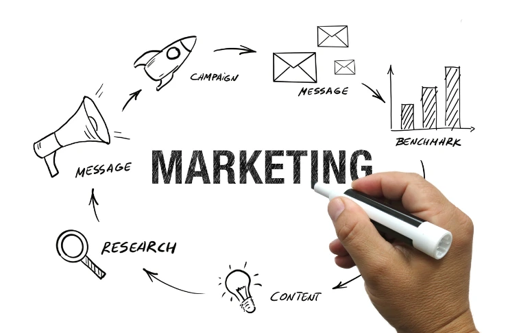 features of marketing 