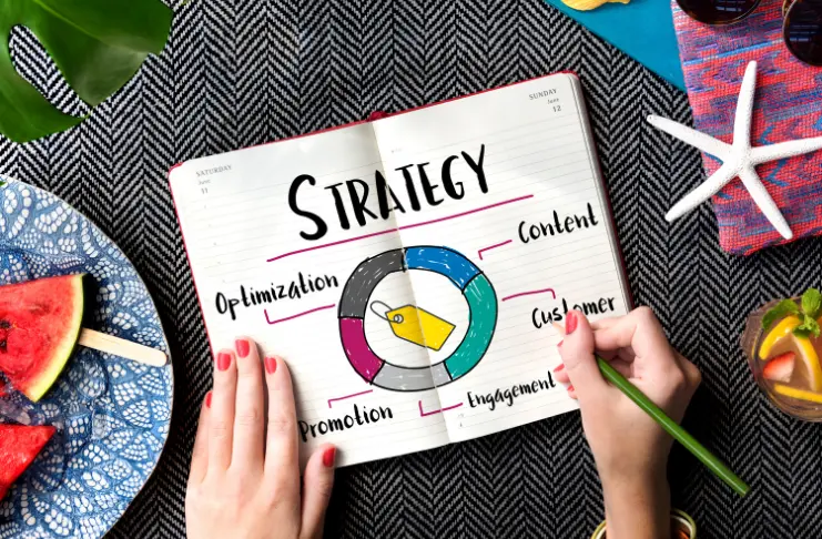 Marketing strategy