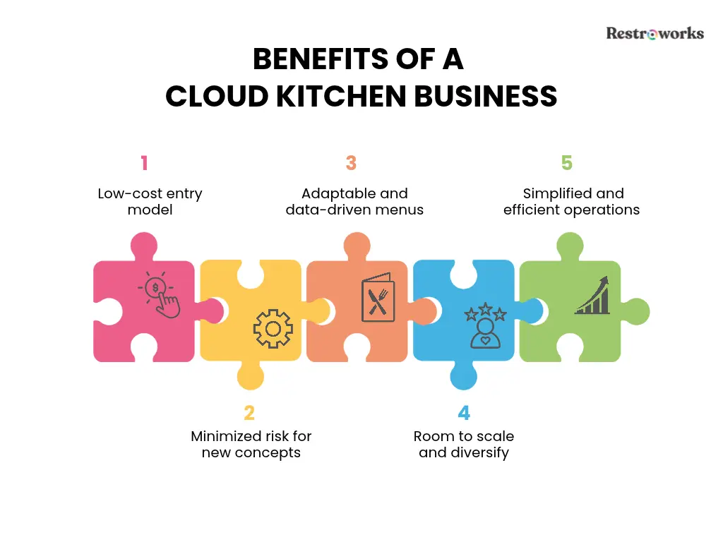 Benefits of cloud kitchen
