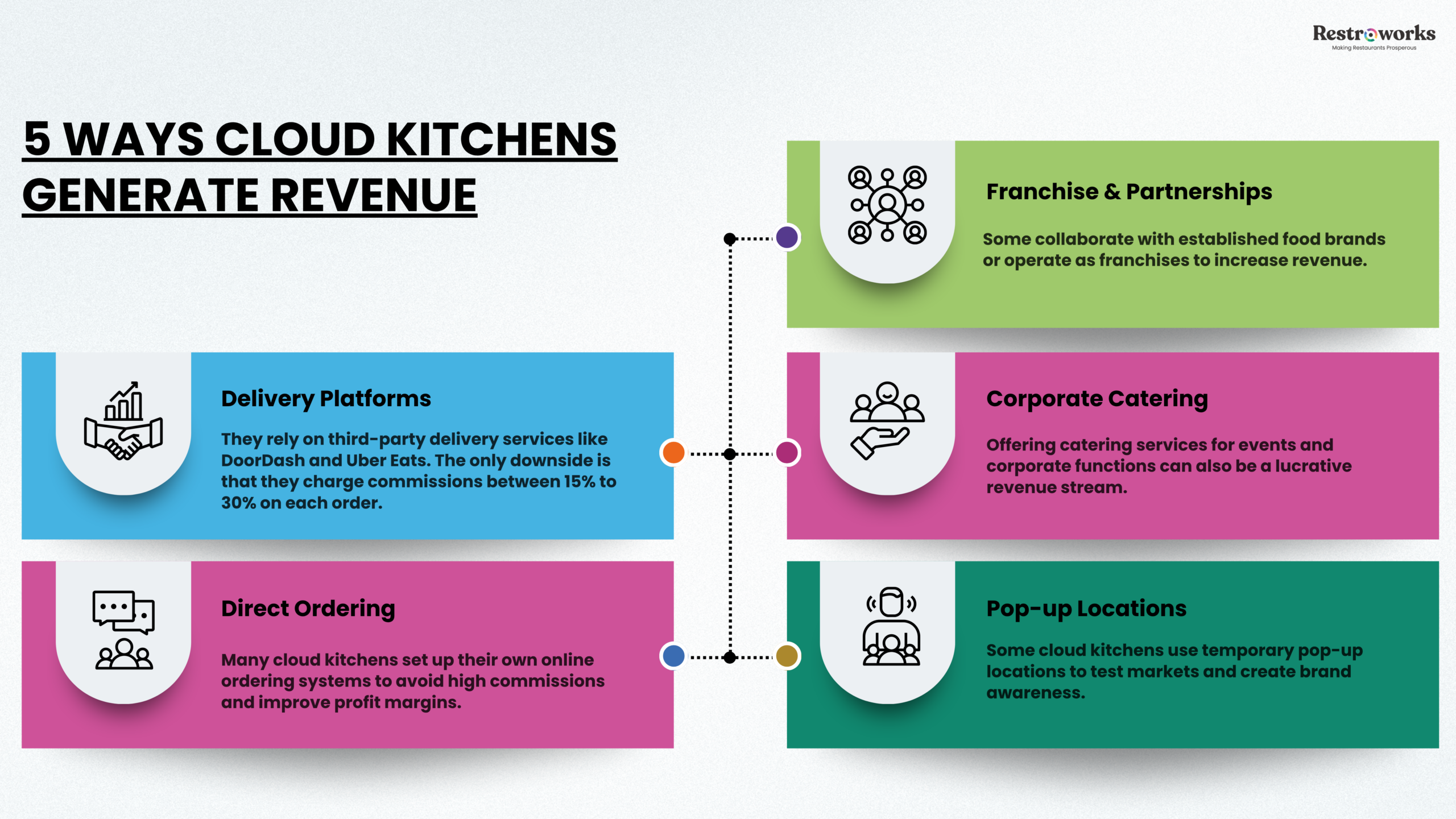 Cloud kitchen profit: Diversifying Beyond Delivery