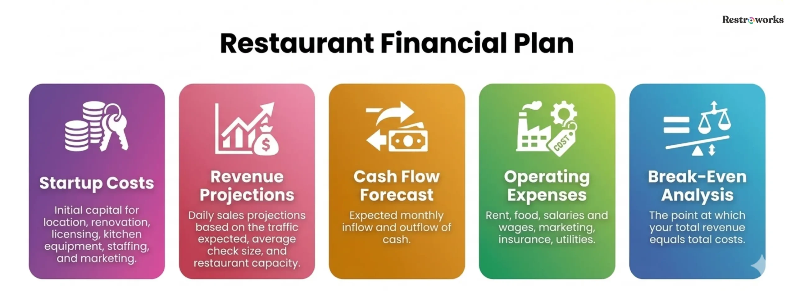 Financial Plan