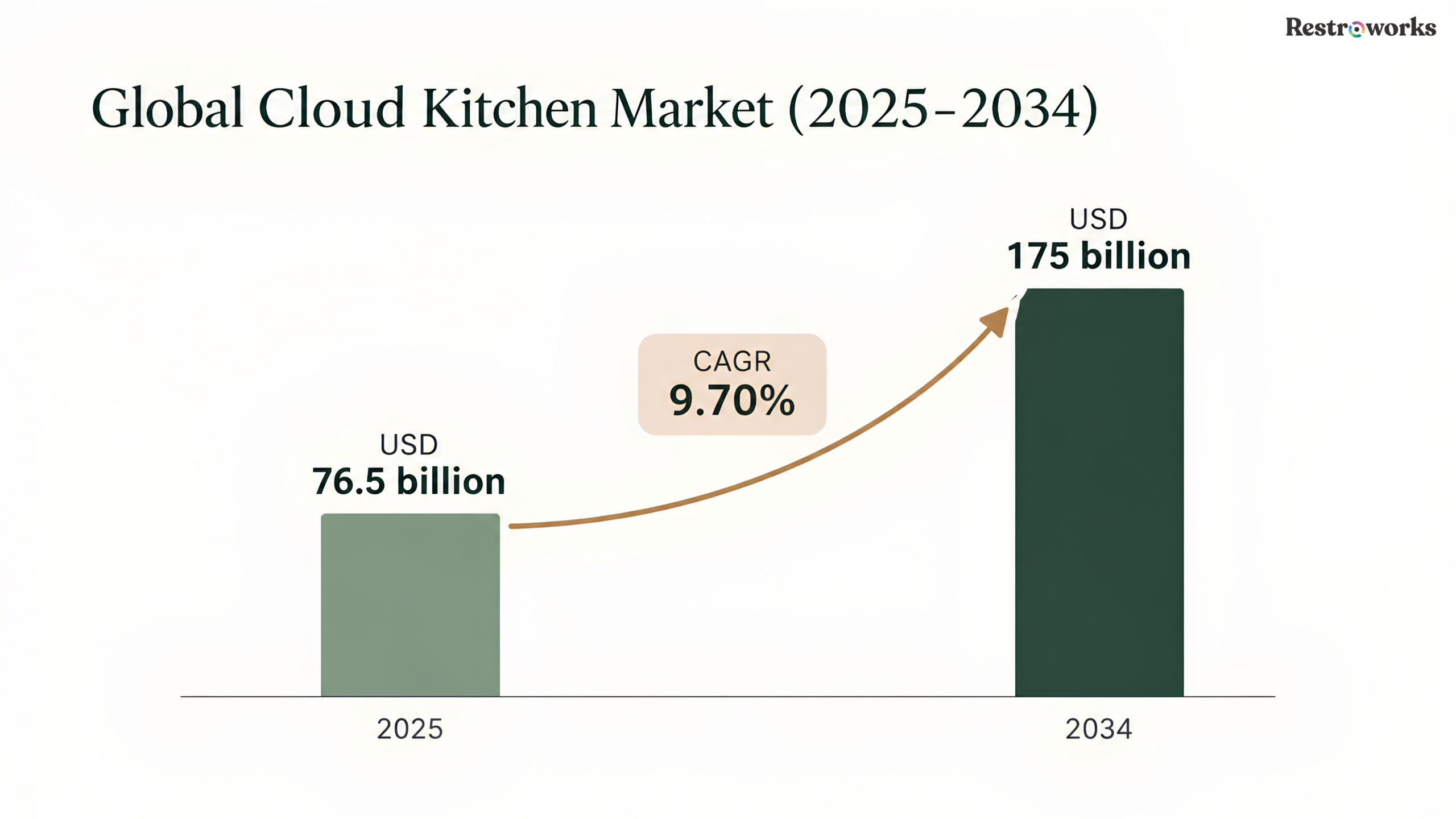 What Does a Cloud Kitchen Business Actually Earn?