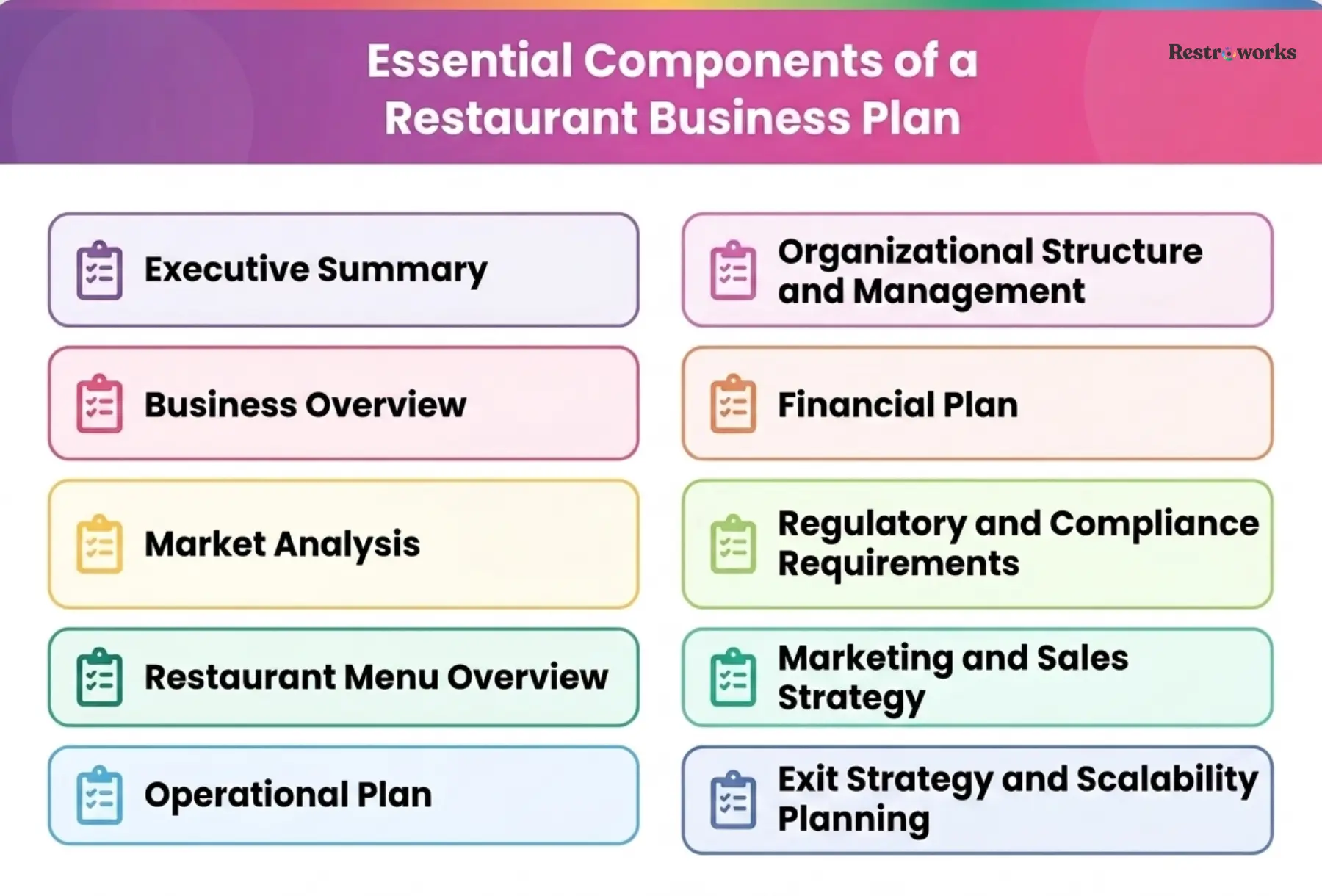 Essential business plan components