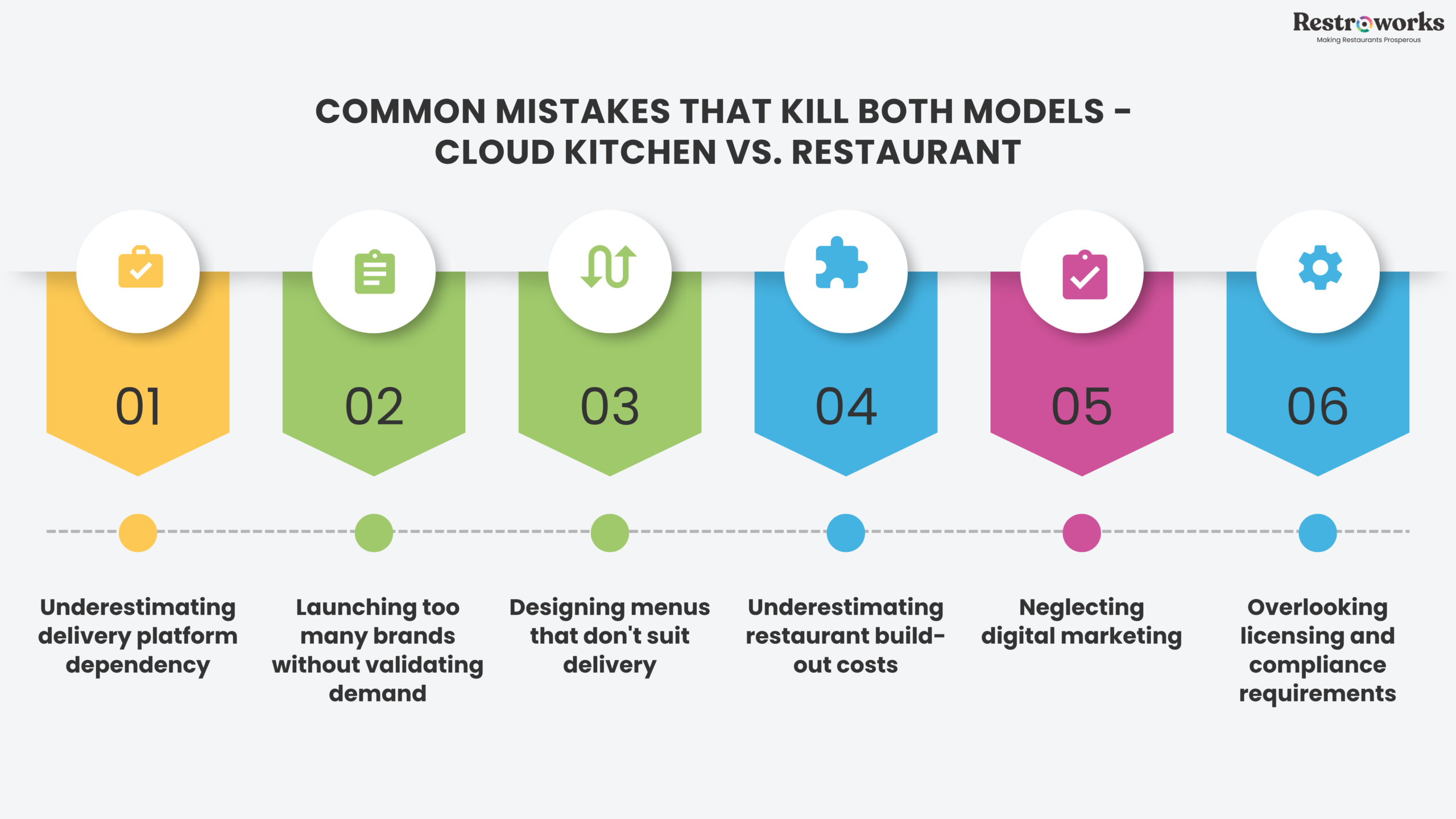 Cloud kitchen vs restaurant - common mistakes both make