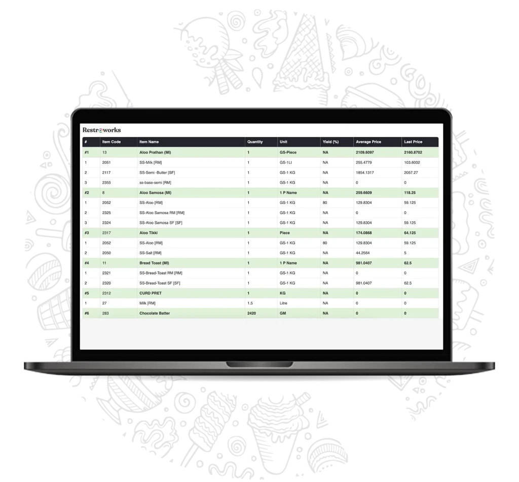 View of Cost Control Insights by Restroworks