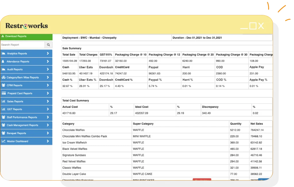 Visual of a report by Restroworks