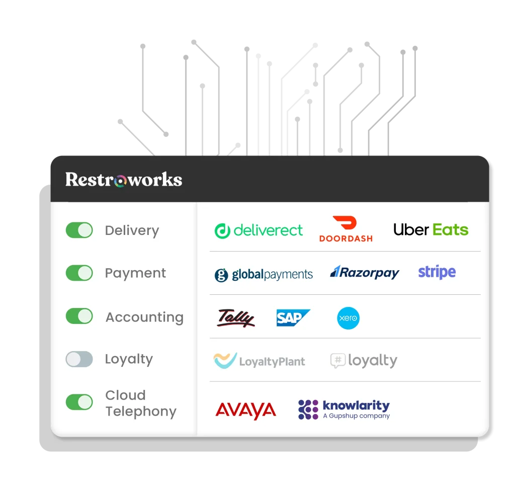 Some of the many integrations offered by Restroworks