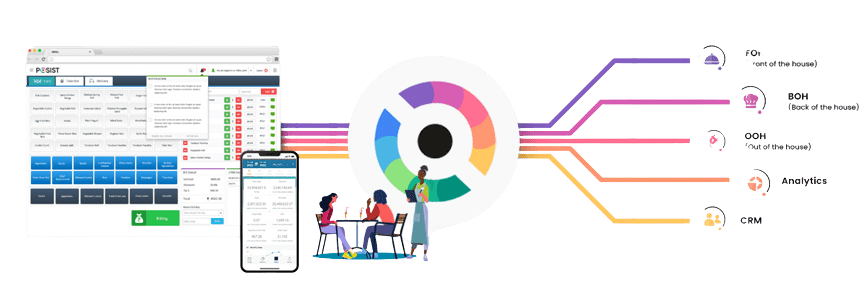 Restroworks Platform Explainer