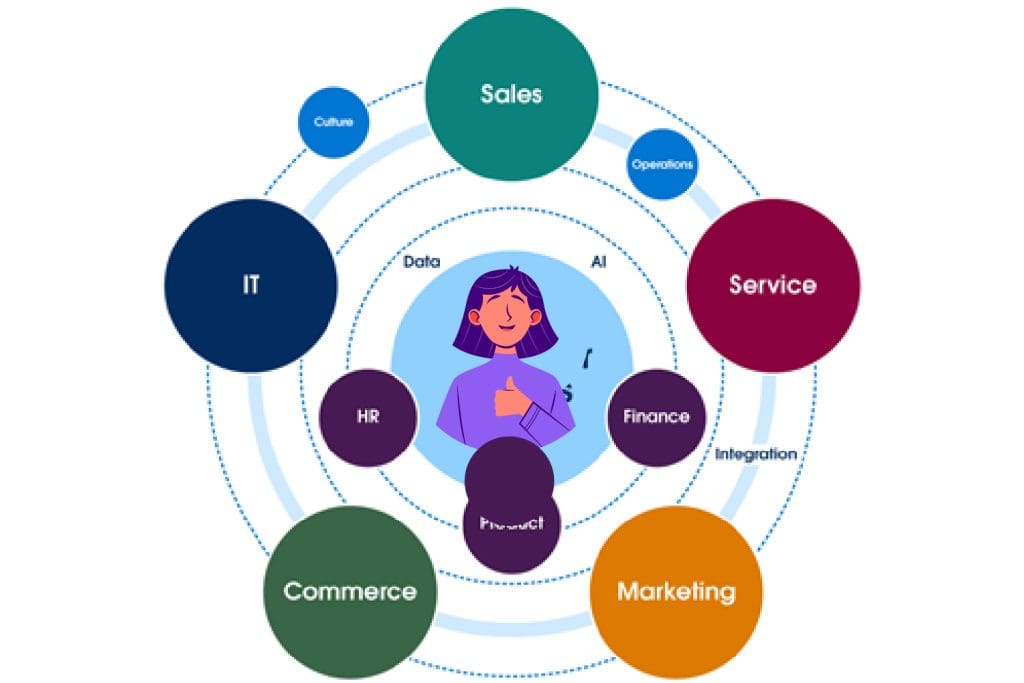 Graphics of Restroworks solutions