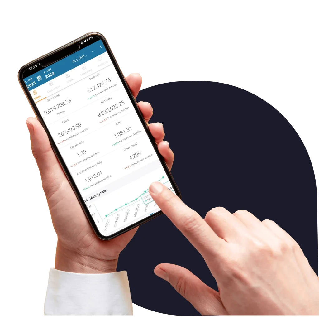View of Restaurant analytics app by Restroworks