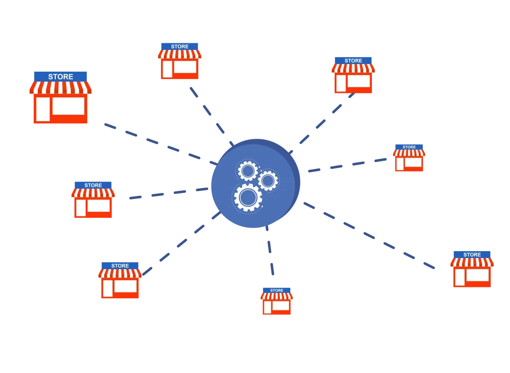 Graphical representation of central management of multiple outlets