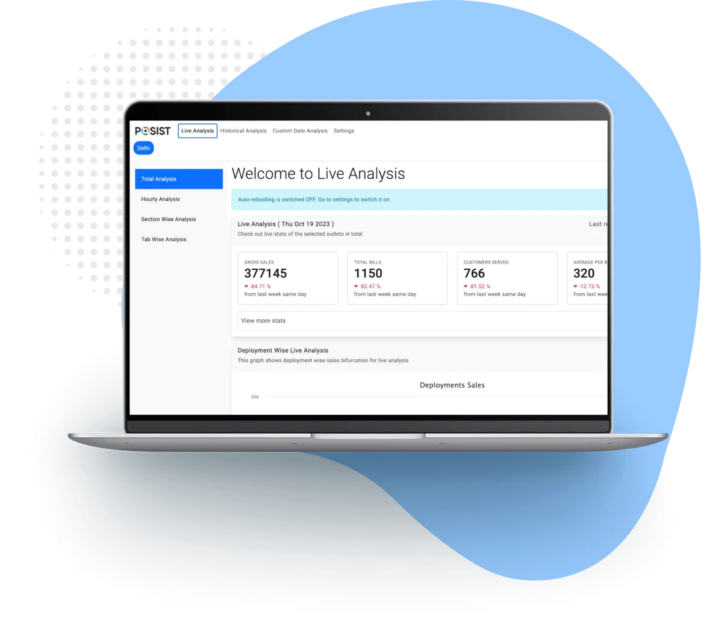 View of the Restroworks live analytics