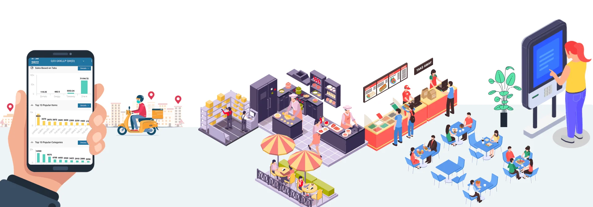 Graphical representation of the Restroworks tech ecosystem