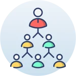 Graphical representation of chain of command